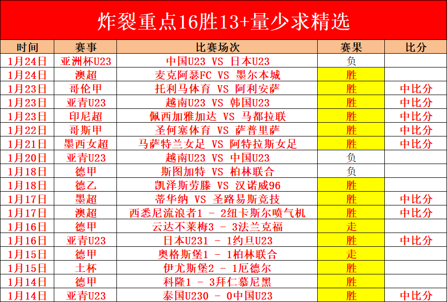曼城遭遇困,阿森纳本赛,季夺冠前景,皇冠体育app下载,皇冠体育官网,澳门皇冠体育,bet皇冠体育在线