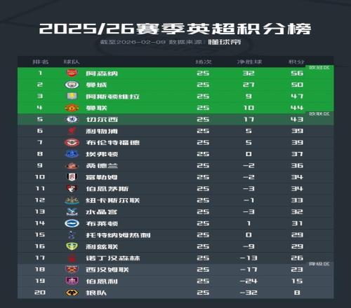 阿诺德加盟,皇马前景未,利物浦有望,皇冠体育app下载,皇冠体育官网,澳门皇冠体育,bet皇冠体育在线