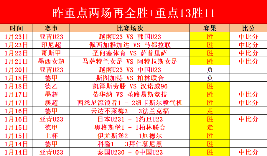 松花江上中,外龙舟精英,同场竞技,皇冠体育app下载,皇冠体育官网,澳门皇冠体育,bet皇冠体育在线