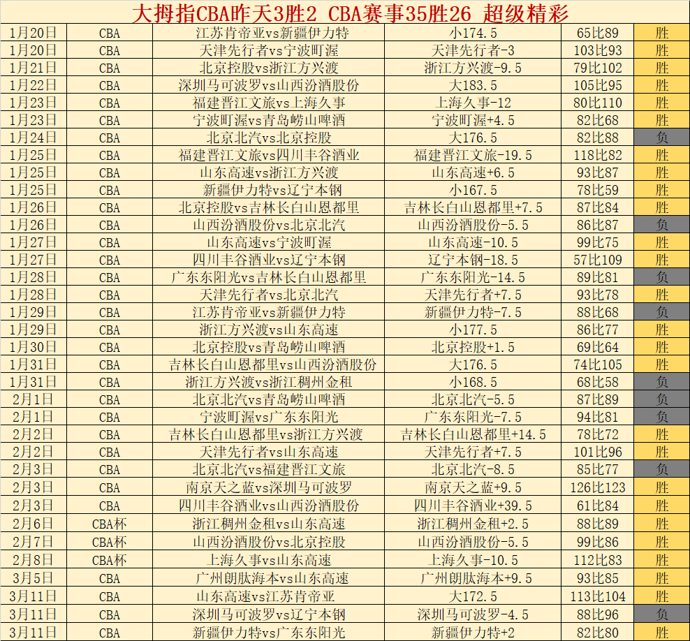 大乐透期号,专家推荐,巴甲质合分,皇冠体育app下载,皇冠体育官网,澳门皇冠体育,bet皇冠体育在线