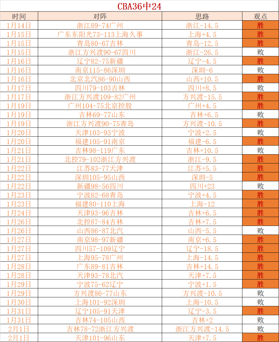 库里狂揽,分射中,三分,皇冠体育app下载,皇冠体育官网,澳门皇冠体育,bet皇冠体育在线