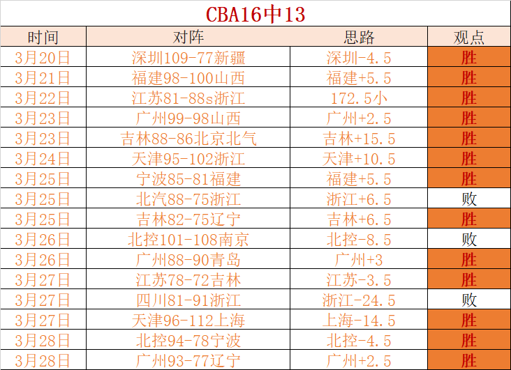 陈梦就奥运,单打席位话,题接受大皖,皇冠体育app下载,皇冠体育官网,澳门皇冠体育,bet皇冠体育在线