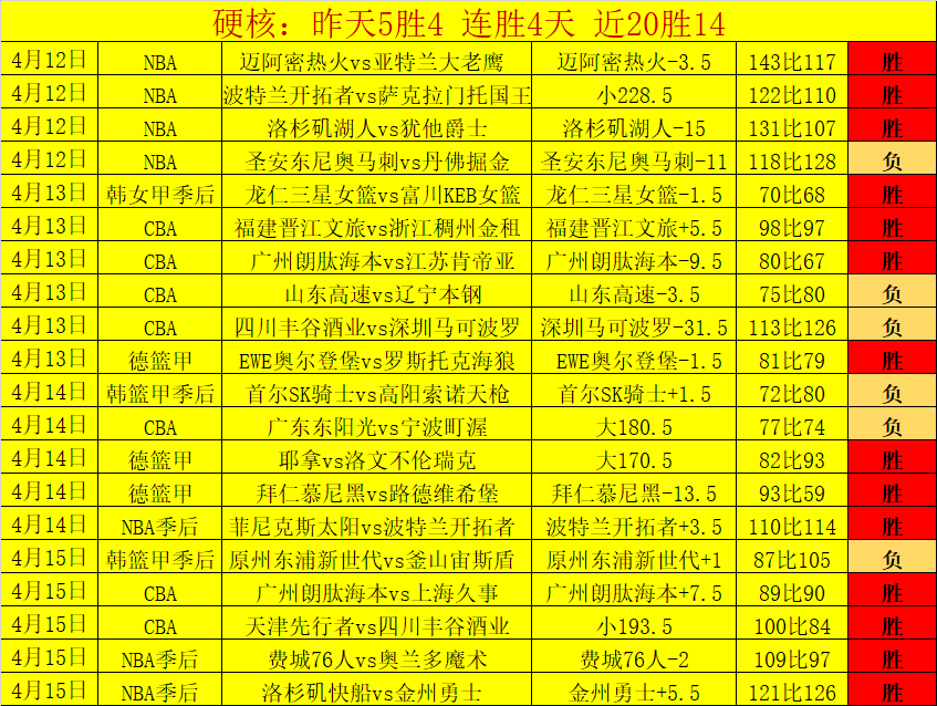 大乐透期号,专家质合推,前区十码分,皇冠体育app下载,皇冠体育官网,澳门皇冠体育,bet皇冠体育在线